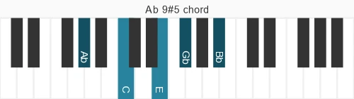 Piano voicing of chord Ab 9#5